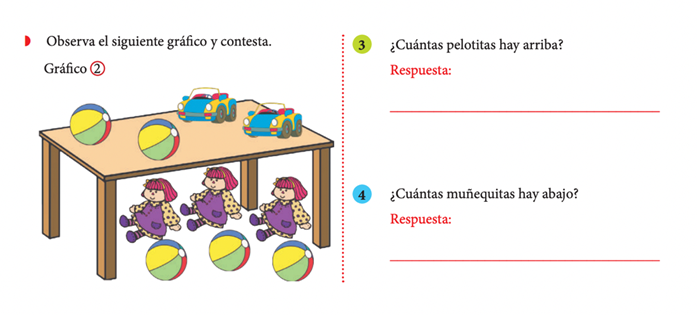a drawing of a table and toys, with questions for children
