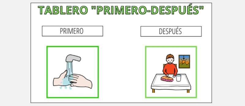 a first then poster, labeled "primero" and "despues"