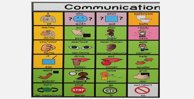 communication board with core word Soy